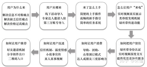 产品经理成长系列（五）——产品规划